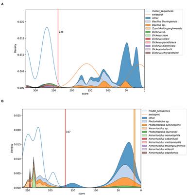 IDOPS, a Profile HMM-Based Tool to Detect Pesticidal Sequences and Compare Their Genetic Context